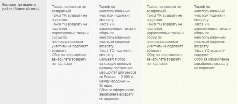 Что такое таксы в авиабилетах. Возврат билетов s7. что такое таксы и сборы в авиабилетах s7.